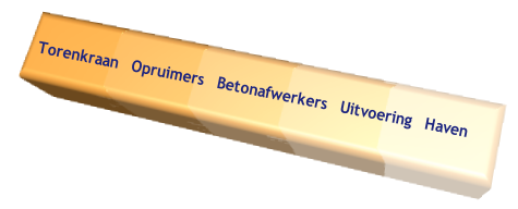 Torenkraan   Opruimers   Betonafwerkers   Uitvoering   Haven